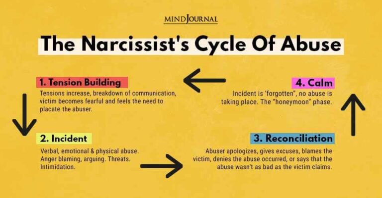 The Power of Narcissistic Rage in Verbal Attacks Unpacked