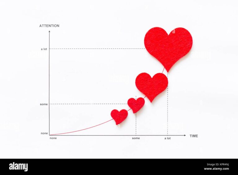 Understanding Attention vs. Affection: Key Differences Explained