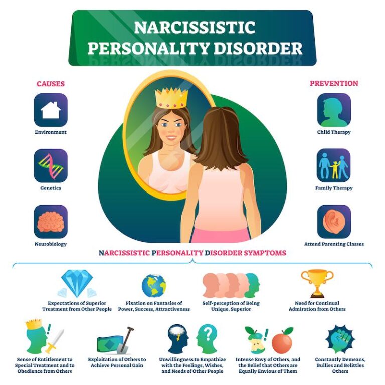 How Narcissistic Traits Develop in Childhood: Key Insights