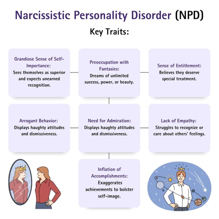 Understanding Narcissistic Personality Disorder: A Clear Guide