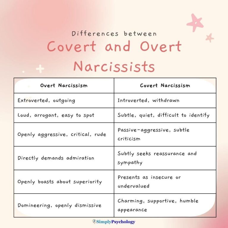 Covert Narcissism: What It Is and How to Recognize It