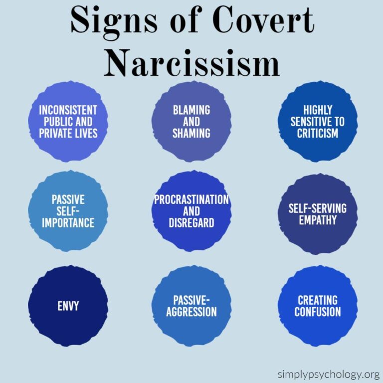 Unmasking Covert Narcissists: The Humility Disguise