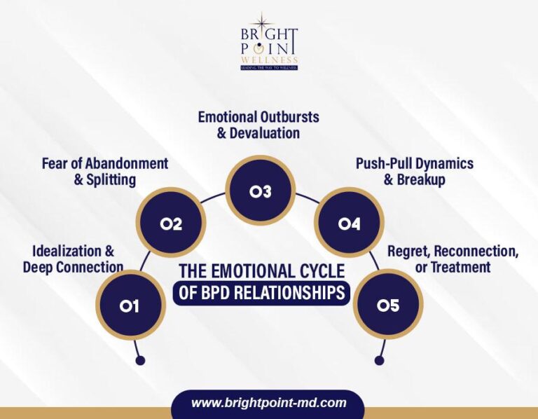 Understanding the Cycle of Idealization, Devaluation, and Discard