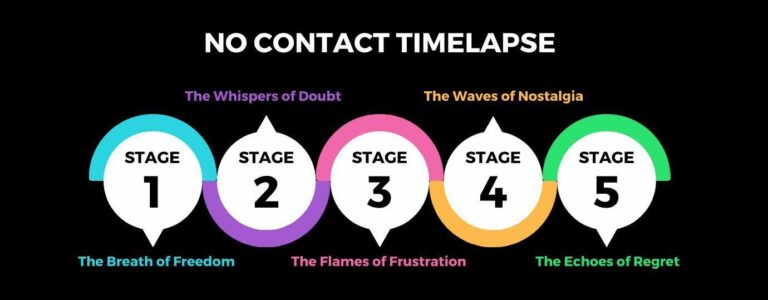 No Contact vs. Gray Rock: Key Differences Explained Simply