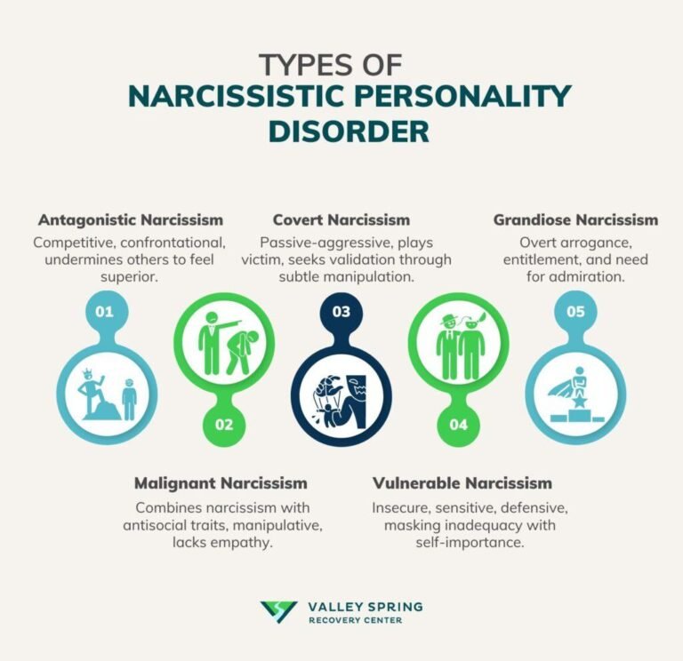 How Cultural Factors Shape Narcissistic Personality Traits