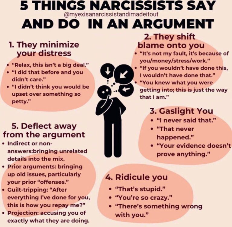 Breaking the Cycle: Understanding Circular Talk with Narcissists